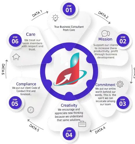 about-infinite-financing-in-duabi-uae